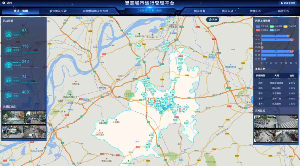 智慧城市运行管理平台