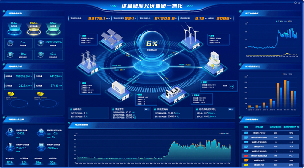 综合能源光伏智储一体化平台